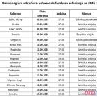 Fotka nr 2 z 3